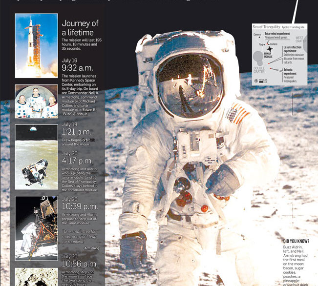 Apollo-11-Anniversary-infographicThumb
