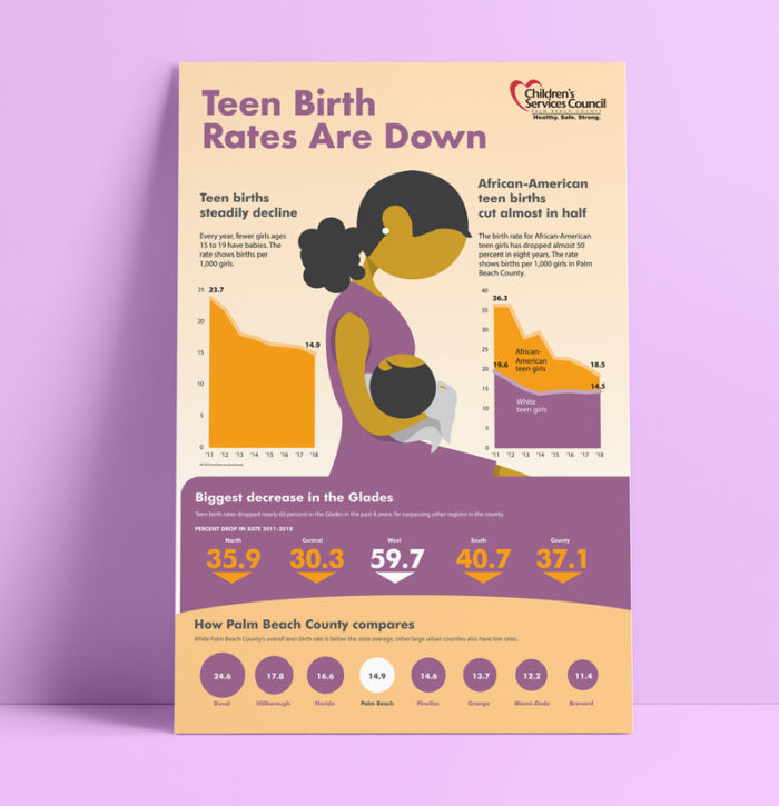 2019-Teen-Pregnancy-poster-mockup-1-1